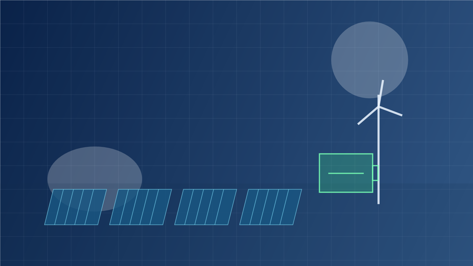 Advanced clean energy operations dashboard and infrastructure